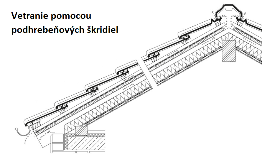 Vetranie pomocou podhrebeňových škridiel